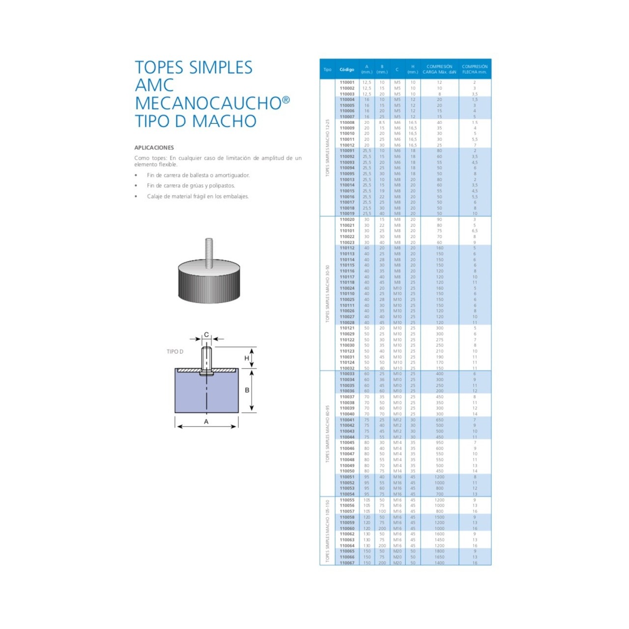 Silentblock cilindrico macho D