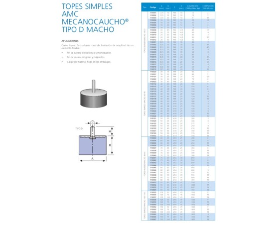 Silentblock cilindrico macho D