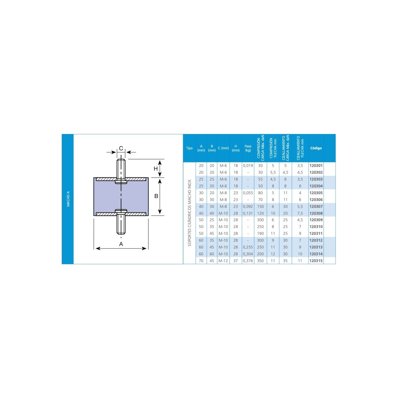 Silentblock cilíndrico macho A INOX
