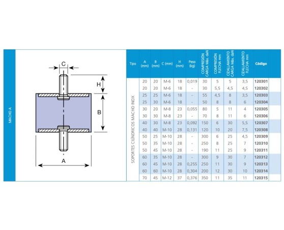 Silentblock cilíndrico macho A INOX