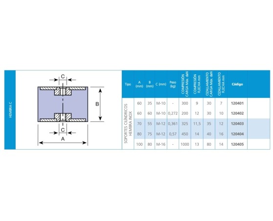 Silemblock cilíndrico hembra C INOX