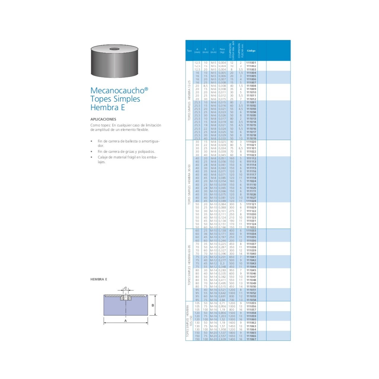 Silemblock cilíndrico hembra E