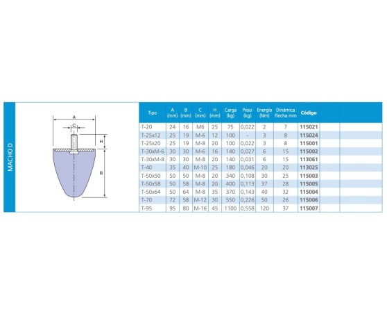 Silentblock progresivo macho D