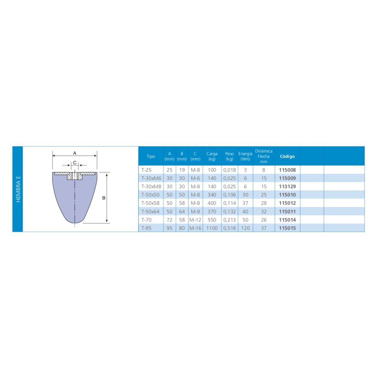 Silentblock tope progresivo hembra E