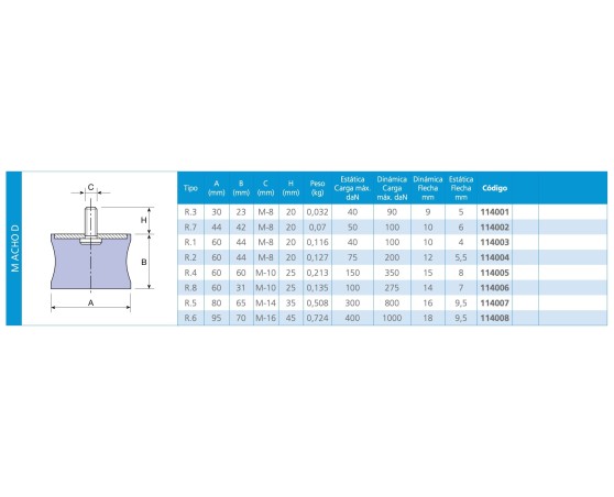 Silentblock diábolo tope macho D
