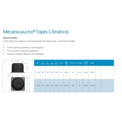 Soporte tope cilindrico T Soporte tope cilindrico T