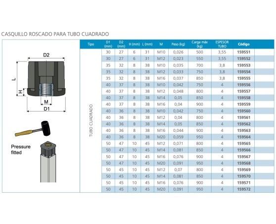 Casquillo roscado para perfil cuadrado