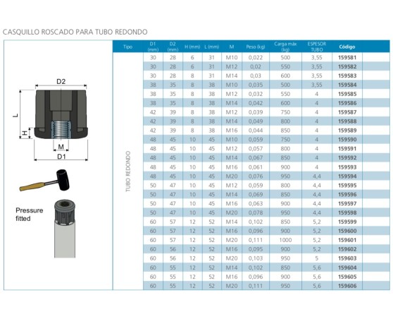 Casquillo roscado para tubo redondo