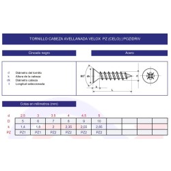 Tornillo DIN-7505A VELOX PZ ZN Negro (Caja) Tornillo DIN-7505A VELOX PZ ZN Negro (Caja)