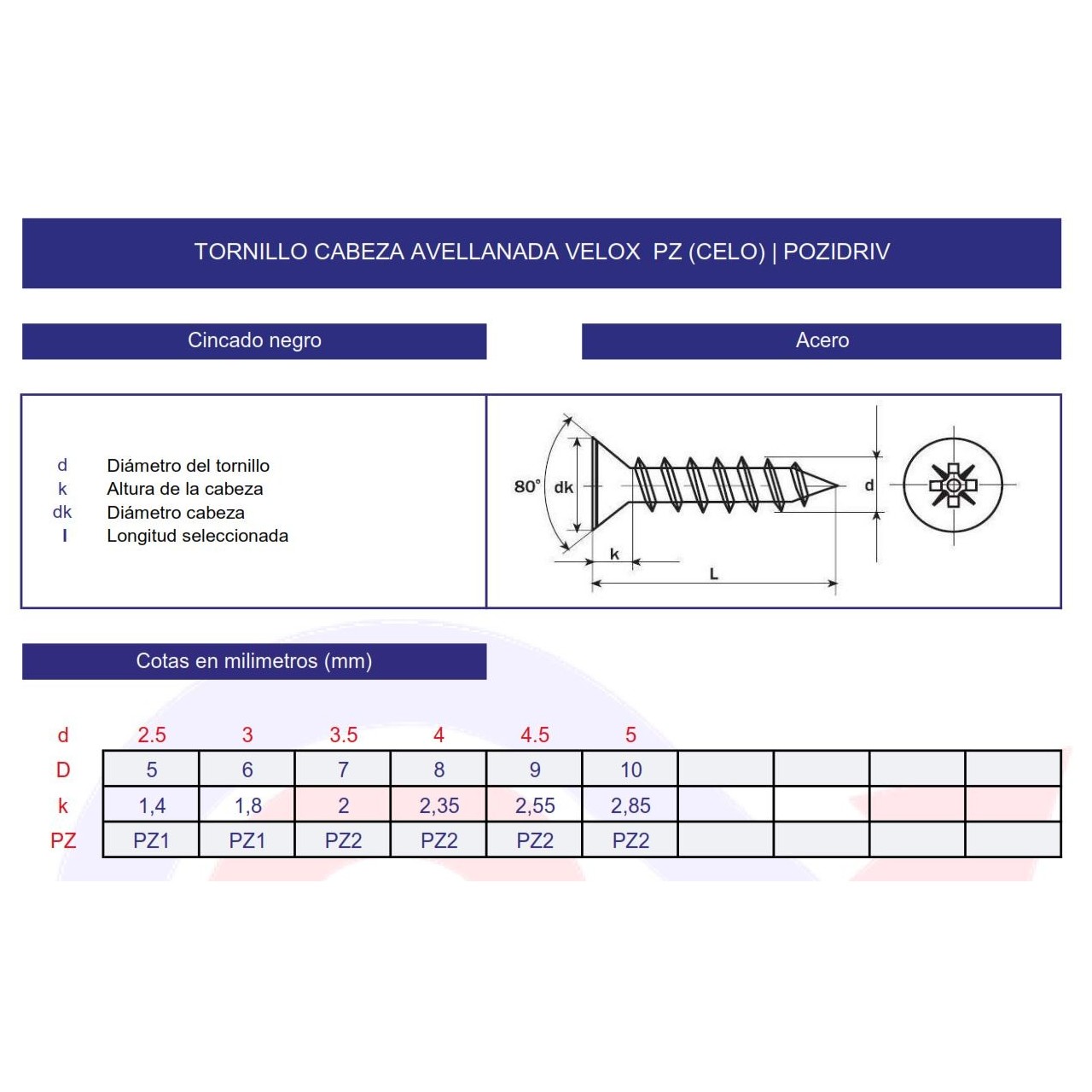 Tornillo DIN-7505A VELOX PZ ZN Negro (Caja) Tornillo DIN-7505A VELOX PZ ZN Negro (Caja)