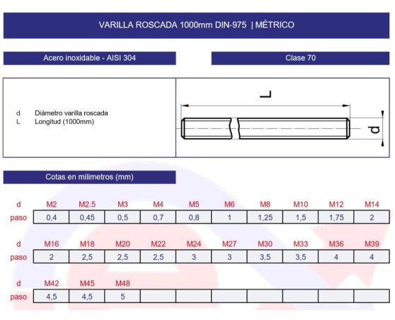 Varilla roscada DIN-975 inoxidable A2