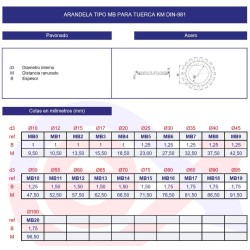 Arandela MB para tuerca KM DIN-981