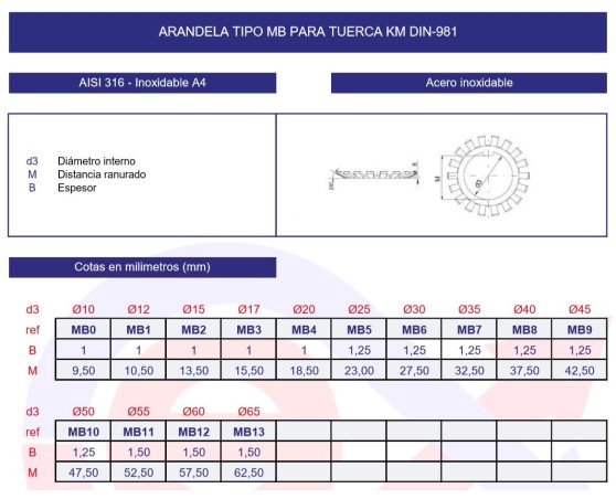 Arandela MB inoxidable para tuerca KM