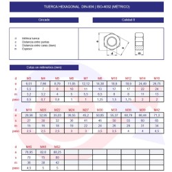 Tuerca hexagonal DIN-934 cincada Tuerca hexagonal DIN-934 cincada