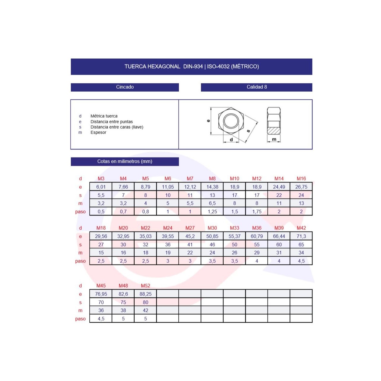 Tuerca hexagonal DIN-934 cincada Tuerca hexagonal DIN-934 cincada