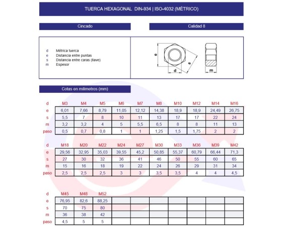 Tuerca hexagonal DIN-934 cincada Tuerca hexagonal DIN-934 cincada