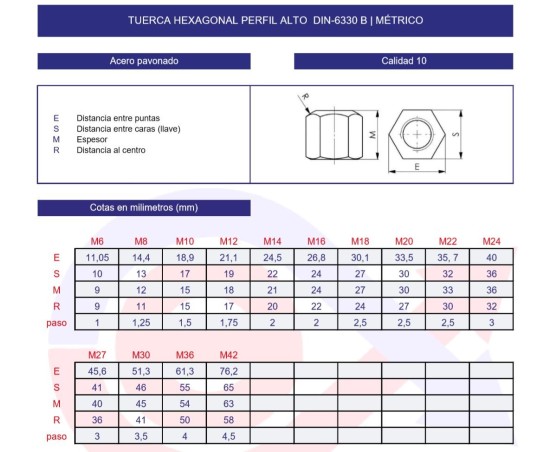 Tuerca hexagonal alta 6330B 10 pavonada Tuerca hexagonal alta 6330B 10 pavonada