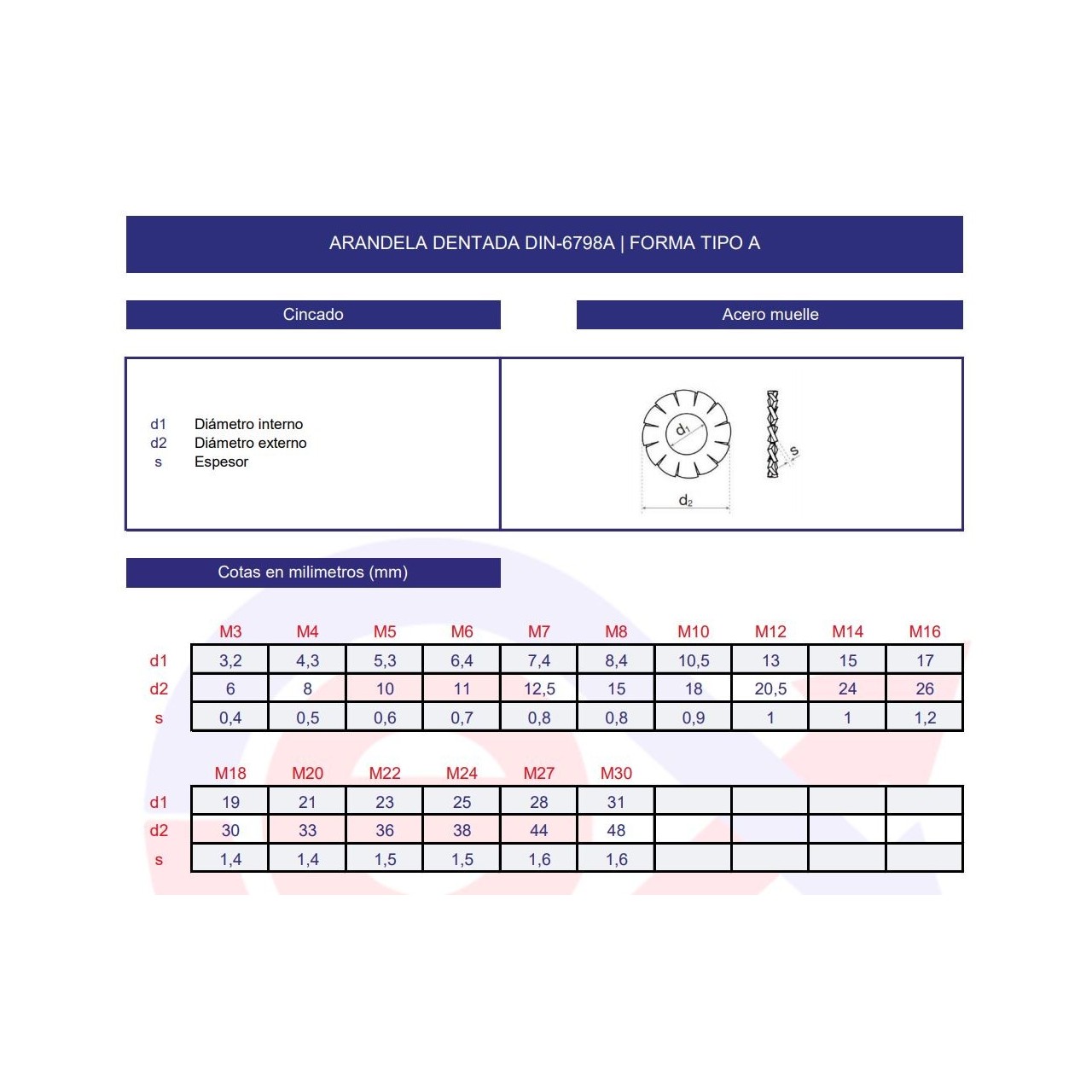 Arandela dentada DIN-6798A