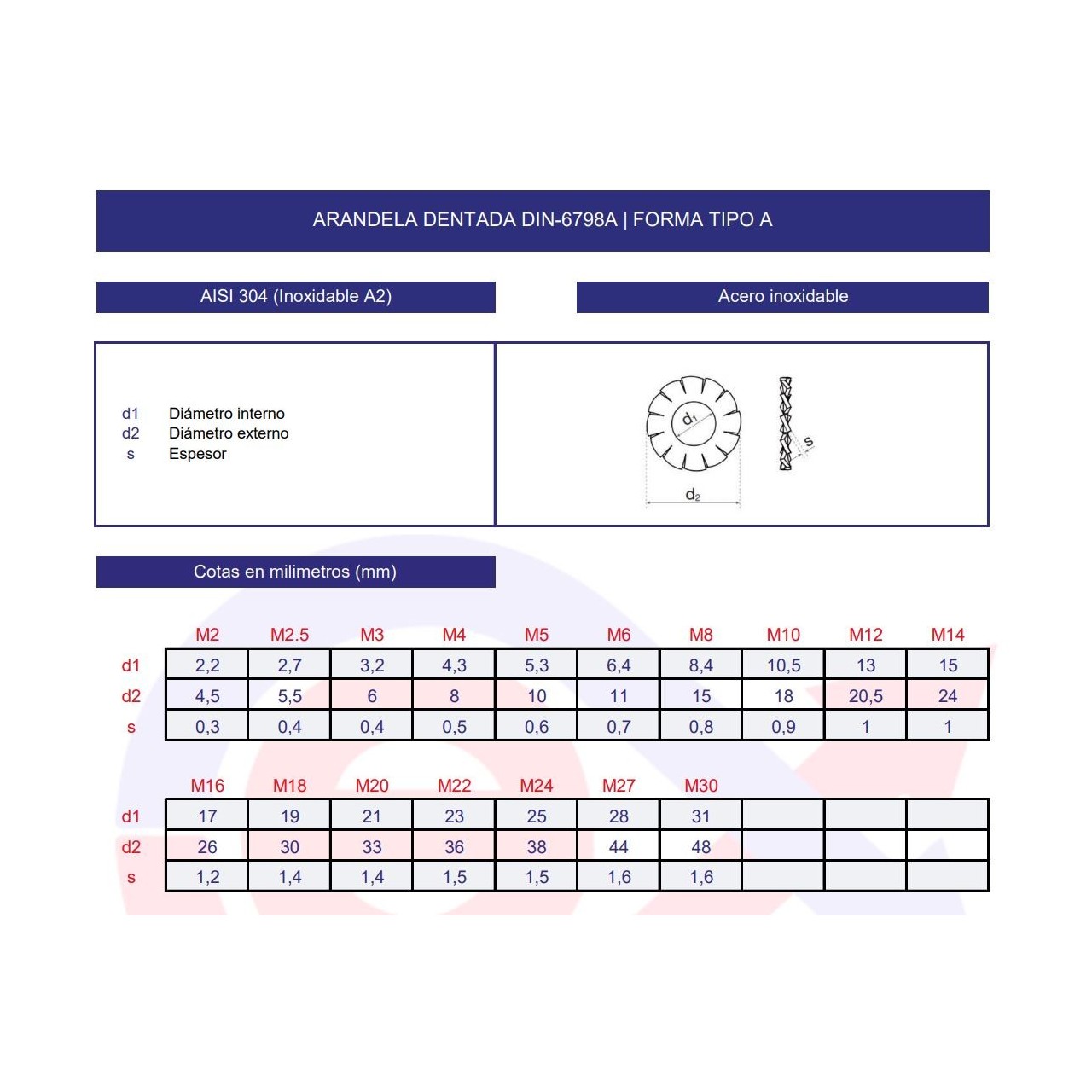 Arandela dentada DIN-6798A inoxidable